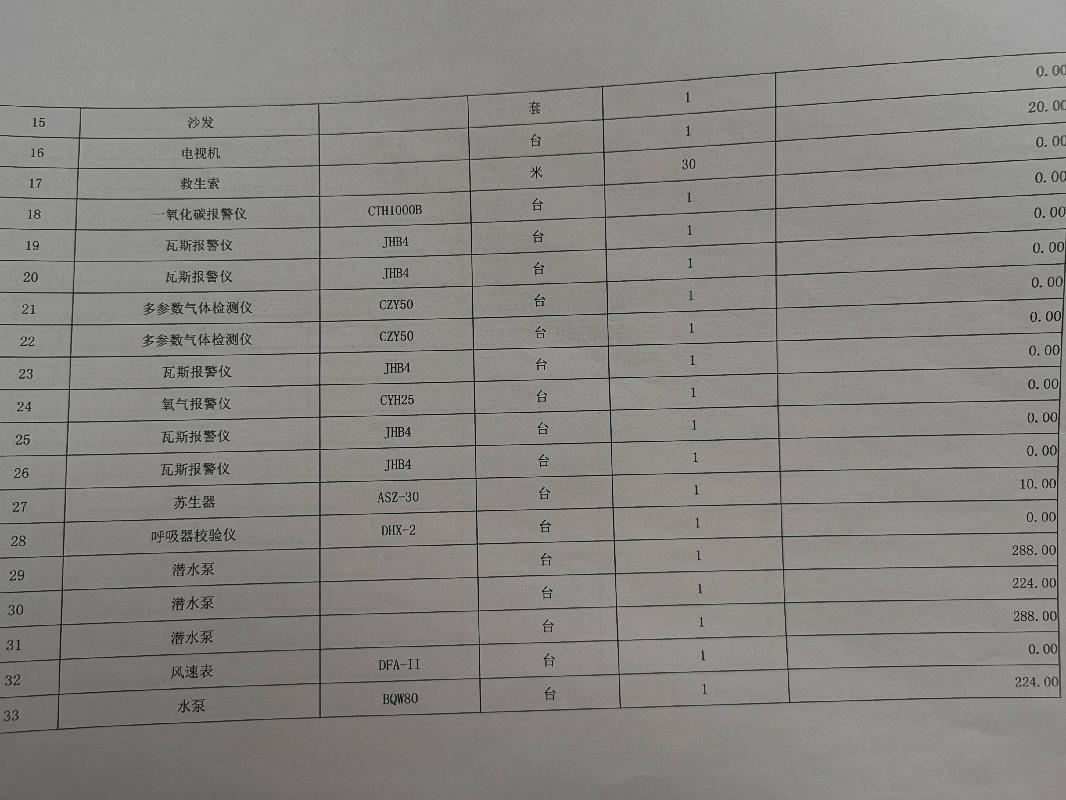 高平市军事化矿山救护队拟报废资产