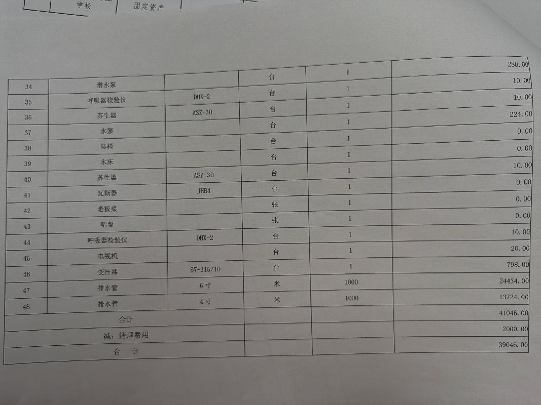 高平市军事化矿山救护队拟报废资产