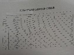 高平市军事化矿山救护队拟报废资产