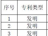 3项发明专利