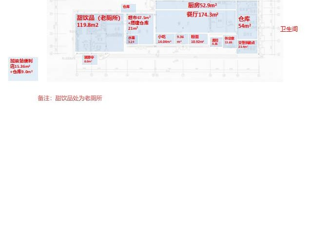 南长城、慈利、保靖3对 服务区超市项目