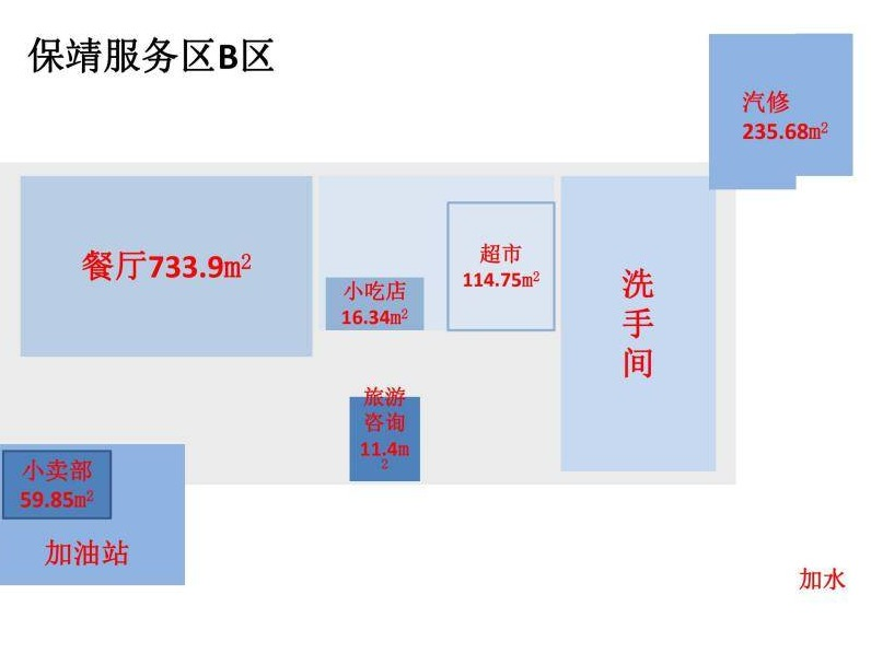 南长城、慈利、保靖3对 服务区超市项目