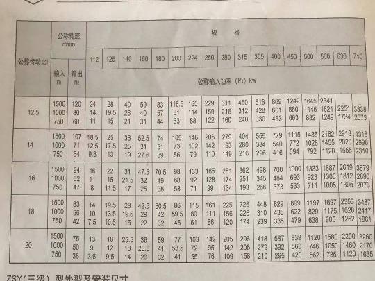 资产处置硬齿面减速器一台（型号ZSY355）转让公告