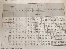 资产处置硬齿面减速器一台（型号ZSY355）转让公告