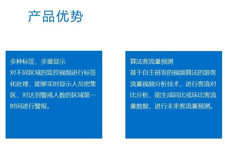 [呼和浩特市]客流监控指标研判