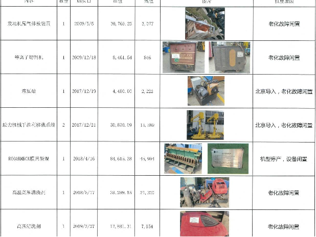 现代（江苏）工程机械有限公司废旧物资转让公告