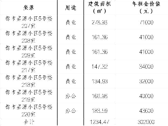 淮安市深圳路都市嘉源小区5号楼（淮商大厦）2层商办用房招租公告