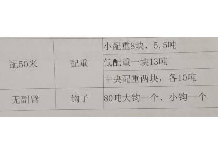 16年12月三一135吨起重机履带吊一辆转让公告
