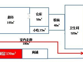 长芷高速（S50）溆浦服务区中式餐饮、综合小吃、粉面、商品零售项目招租(国资监测编号GR2025HN1001112)