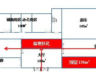 长芷高速（S50）溆浦服务区中式餐饮、综合小吃、粉面、商品零售项目招租(国资监测编号GR2025HN1001112)