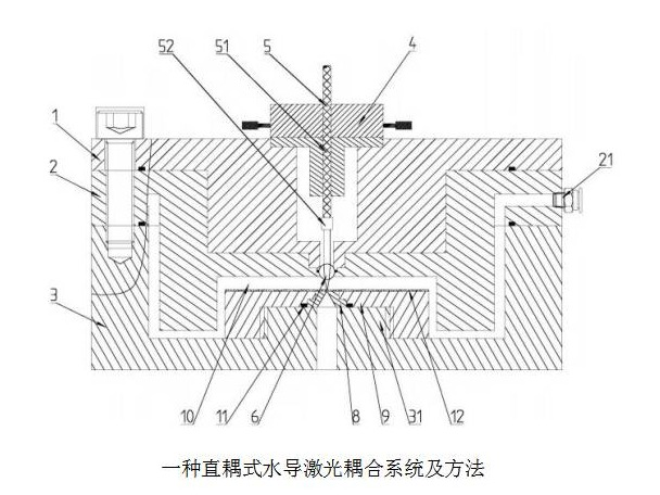 桂林电子科技大学“水导激光加工装置及方法”等七项专利转让项目交易公告