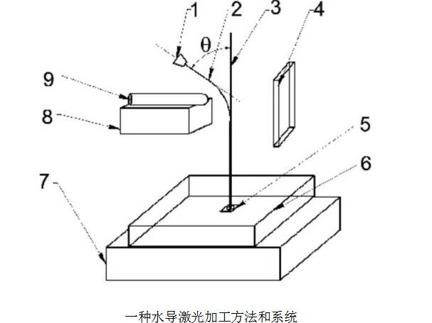 桂林电子科技大学“水导激光加工装置及方法”等七项专利转让项目交易公告