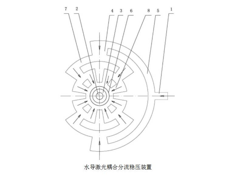 桂林电子科技大学“水导激光加工装置及方法”等七项专利转让项目交易公告