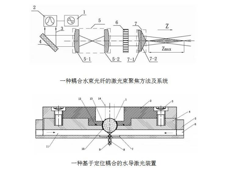 桂林电子科技大学“水导激光加工装置及方法”等七项专利转让项目交易公告