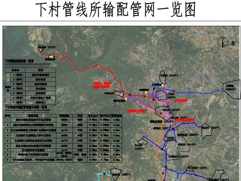 泽州县巴公、川底、下村部分燃气管网及其附属资产转让公告