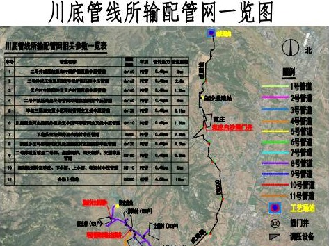 泽州县巴公、川底、下村部分燃气管网及其附属资产转让公告