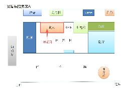 G72泉南高速云阳山服务区、G1517莆炎高速炎陵东服务区、G60沪昆高速芷江服务区、G65包茂高速靖州服务区超市项目(国资监测编号GR2025HN1002383)