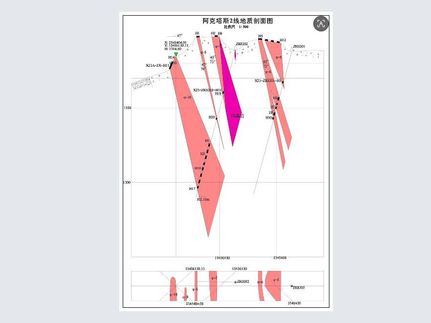 新疆兴泰矿业投资开发有限责任公司转让位于哈巴河县阿克塔斯脉石英矿采矿权及探矿权(国资监测编号GR2025XJ1001484)