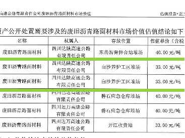 达陕高速沥青铣刨料（白沙养护工区堆场)转让公告