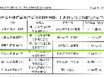 达陕高速沥青铣刨料（白沙养护工区堆场)转让公告