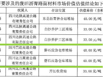 巴达、达万高速沥青铣刨料（磐石应急仓库堆场)转让公告