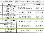 巴达、达万高速沥青铣刨料（磐石应急仓库堆场)转让公告
