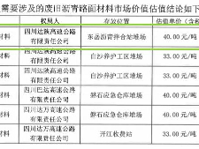 达陕高速沥青铣刨料（东岳沥青拌合站堆场）转让公告