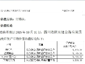 达陕高速收费站大棚改造专项工程废旧资产（铁檩条、型材屋面(铁皮)）等转让公告