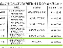 达万高速沥青铣刨料（开江收费站旁堆场）转让公告