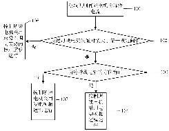 【蒙科聚技术产权交易】内蒙古科技大学“一种无刷直流电机电动发电一体化的平滑控制方法及系统”发明专利（专利号：ZL202010564690.9）所有权转让