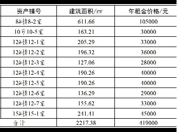 淮安市清江浦区水韵祥和苑沿街商业用房招租公告招租公告