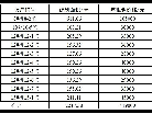 淮安市清江浦区水韵祥和苑沿街商业用房招租公告招租公告