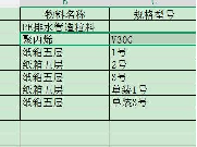 聚乙烯原料，及纸箱转让公告
