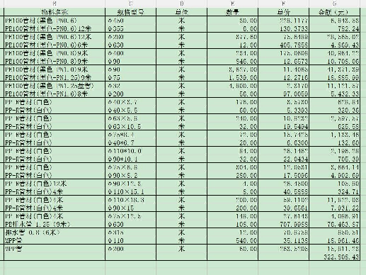 pe管材、ppr管材转让公告