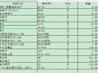 一批pe管材适用的阀门配件转让公告