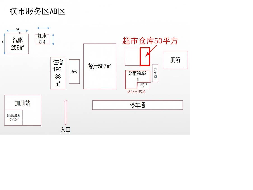 G4京港澳高速临湘服务区、S71华常高速横市服务区、G72泉南高速永州服务区超市项目(国资监测编号GR2026HN1001162)
