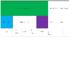 G4京港澳高速湖南高速广通实业安沙停车区综合餐饮（含中/西餐、粉面、小吃）项目(国资监测编号GR2026HN1001438)