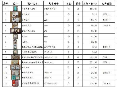 录像机、切换器、线缆等一批闲置库存（二手设备）转让公告