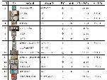 录像机、切换器、线缆等一批闲置库存（二手设备）转让公告