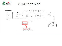 G65包茂高速湖南高速广通实业洪江服务区A、B区旅游咨询项目(国资监测编号GR2026HN1003028)