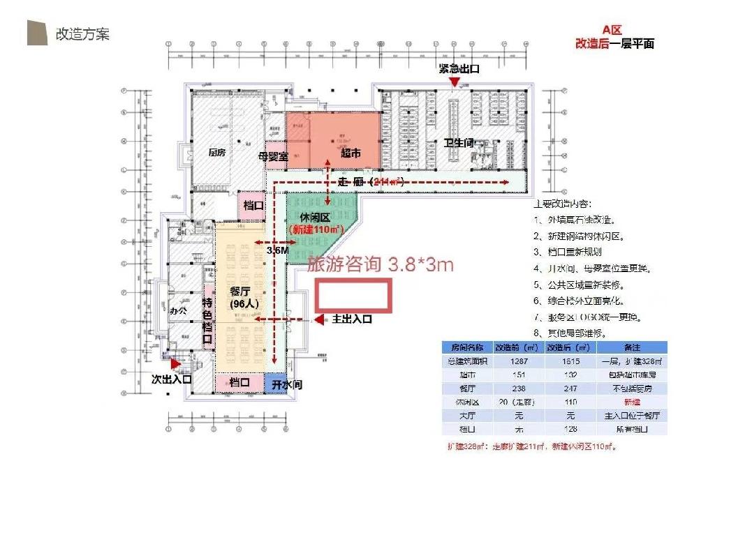 G65包茂高速湖南高速广通实业通道服务区A、B区旅游咨询项目(国资监测编号GR2026HN1003084)