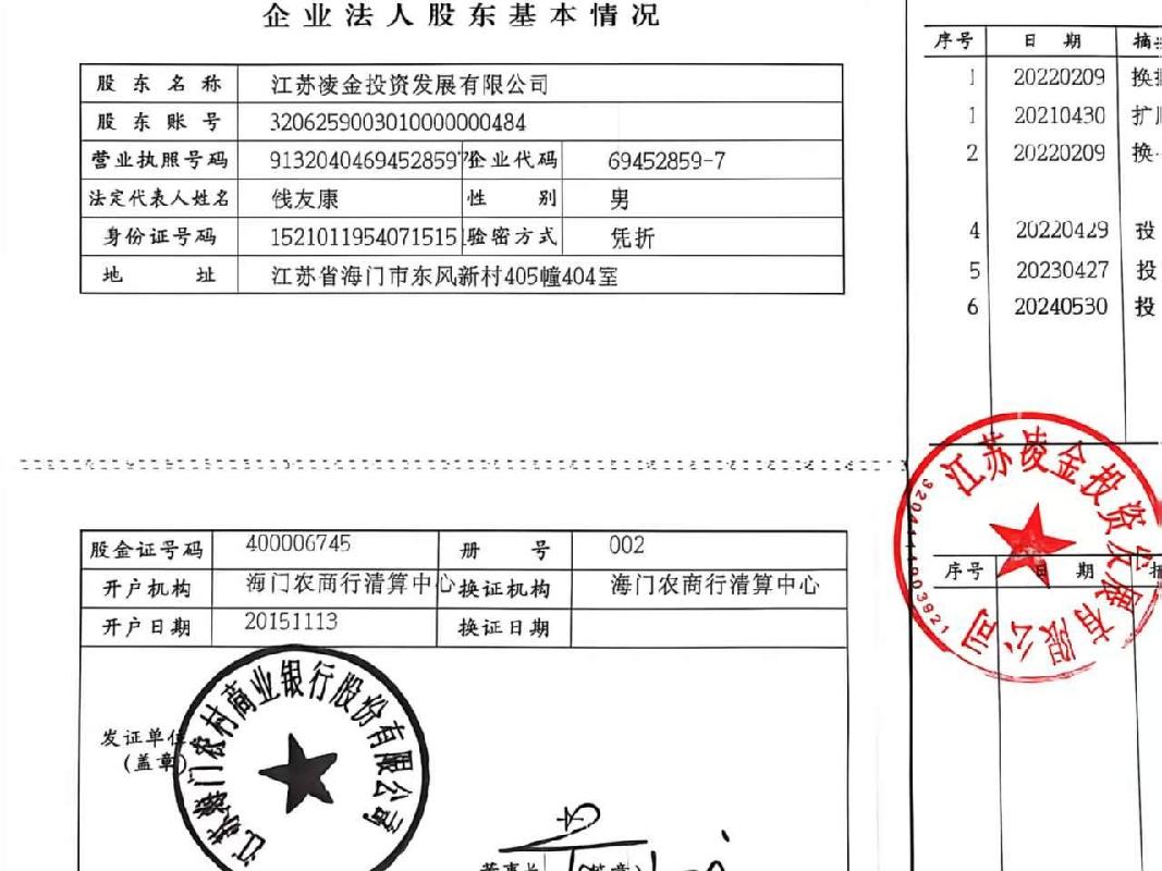 [南通市]江苏凌金投资发展有限公司所持有的江苏海门农村商业银行股份有限公司62万股股权出让
