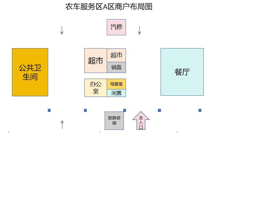 S99龙吉高速湖南高速广通实业农车服务区旅游咨询项目(国资监测编号GR2026HN1003724)