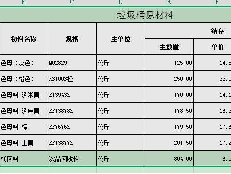 垃圾桶原材料转让公告