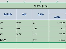 MPP原材料转让公告