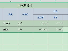 PPR原材料转让公告