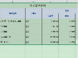排水管原材料转让公告