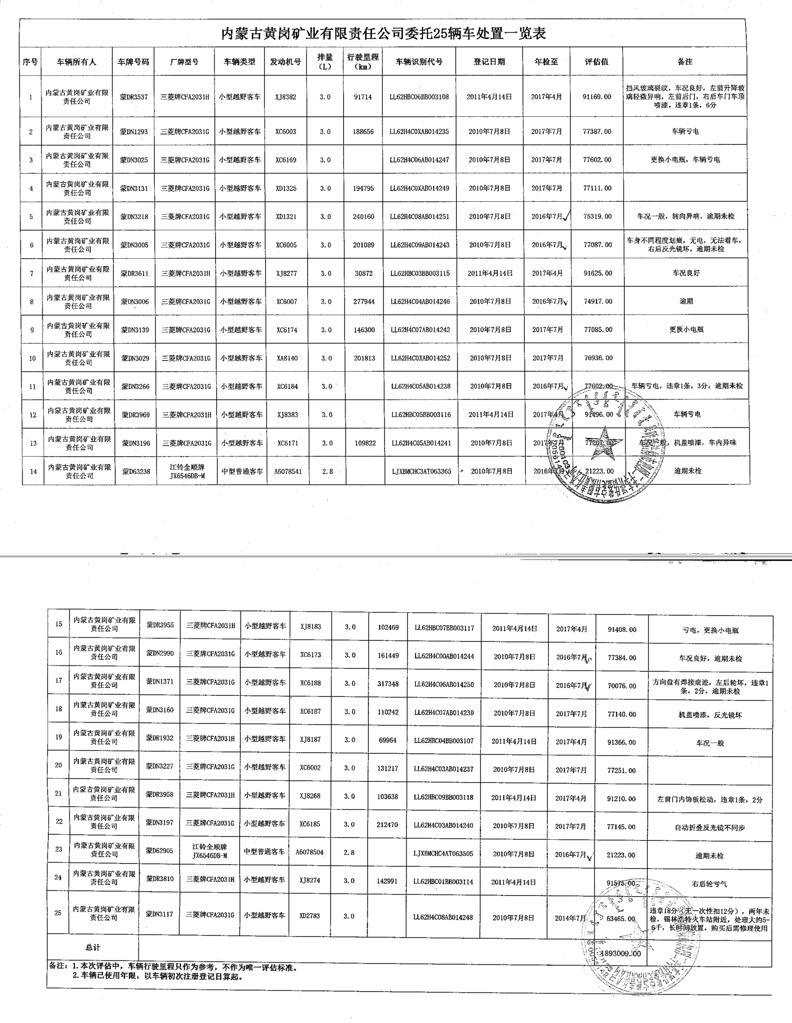 蒙DN3227三菱牌CFA2031G内蒙古黄岗矿业有限责任公司车辆转让交易公告
