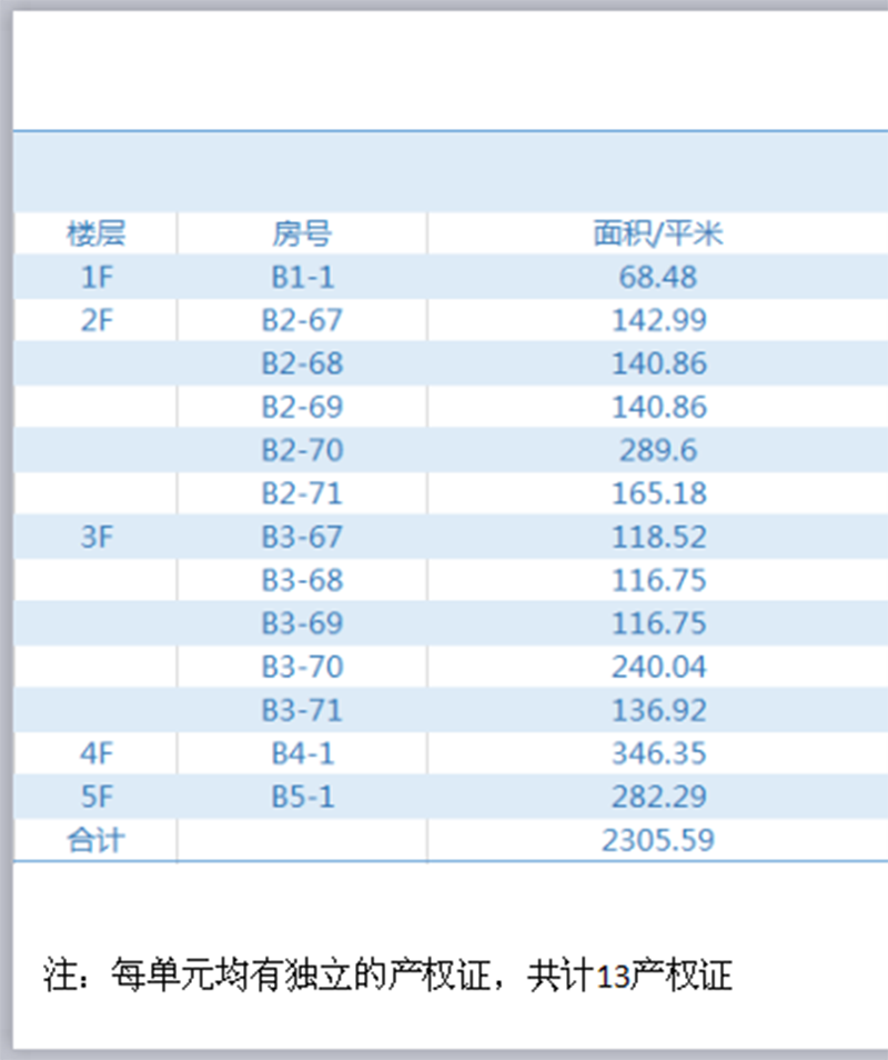 常州常武路武进天禄商务广场绿岛咖啡3、4、5楼房产交易公告