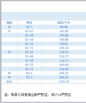常州常武路武进天禄商务广场绿岛咖啡3、4、5楼房产交易公告